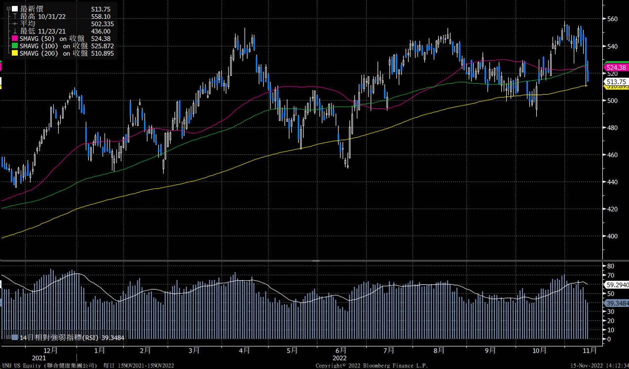 联合健康（UNH） - Delta Asia Securities Limited