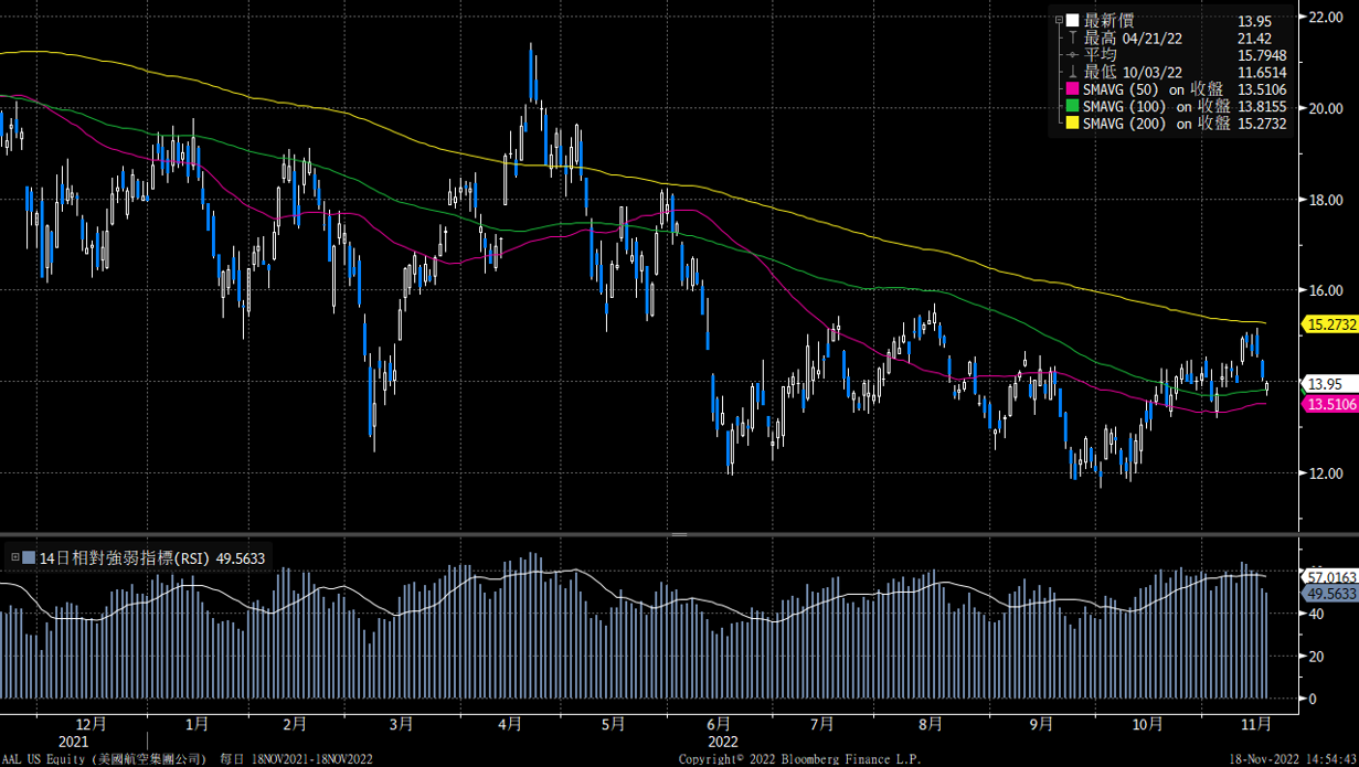 美國航空（AAL） - Delta Asia Securities Limited