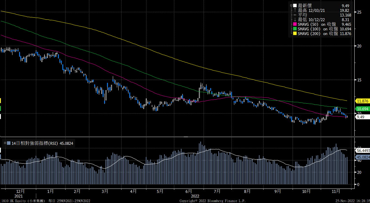 小米（1810） - Delta Asia Securities Limited