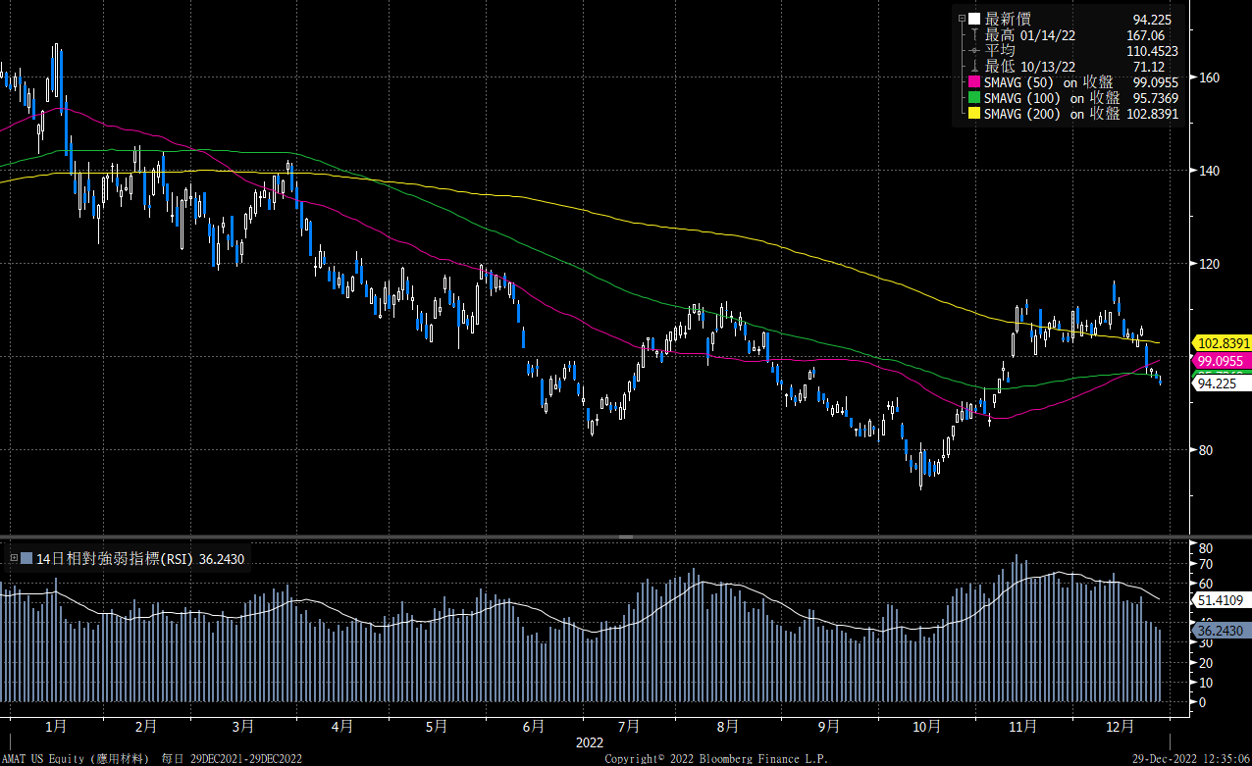 应用材料（AMAT） - Delta Asia Securities Limited