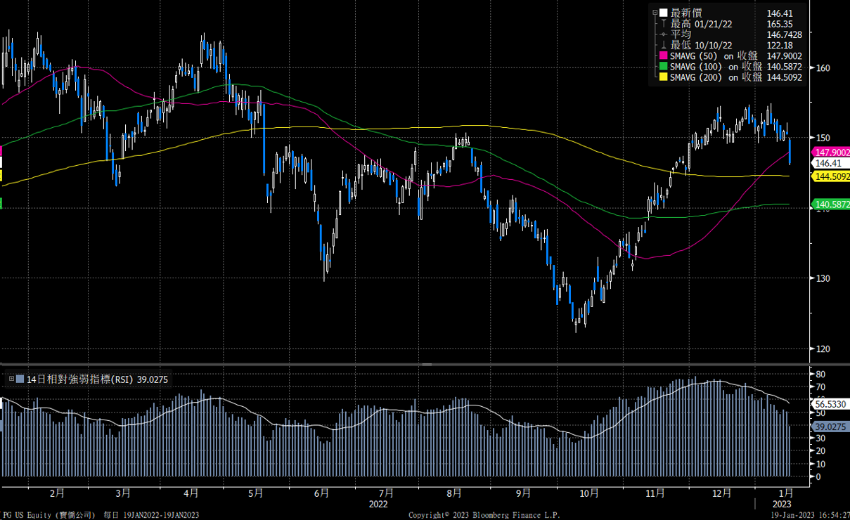 宝洁（PG） - Delta Asia Securities Limited