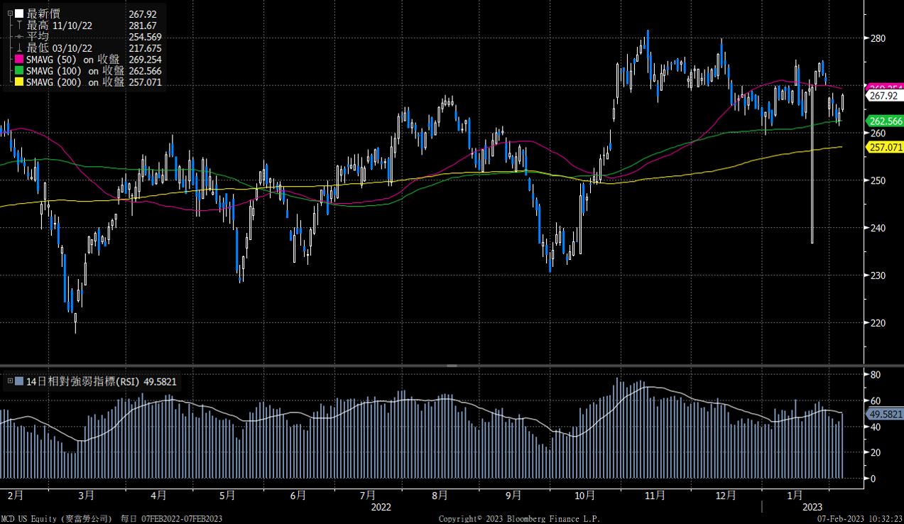 麥當勞（MCD） - Delta Asia Securities Limited