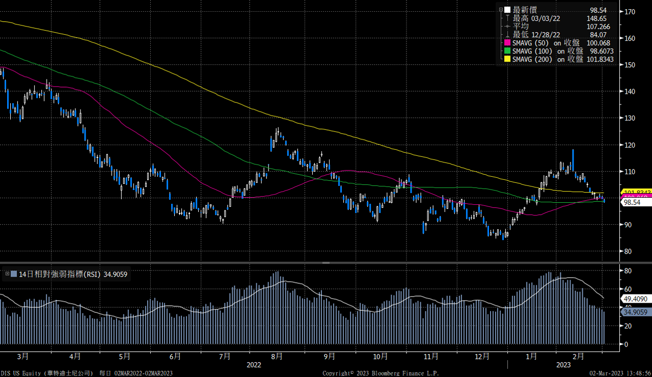 迪士尼（DIS） - Delta Asia Securities Limited