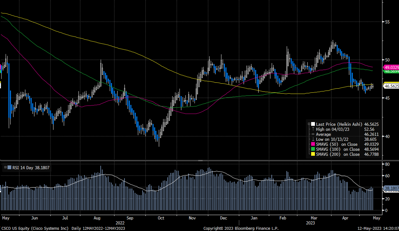 思科（CSCO.US） - Delta Asia Securities Limited