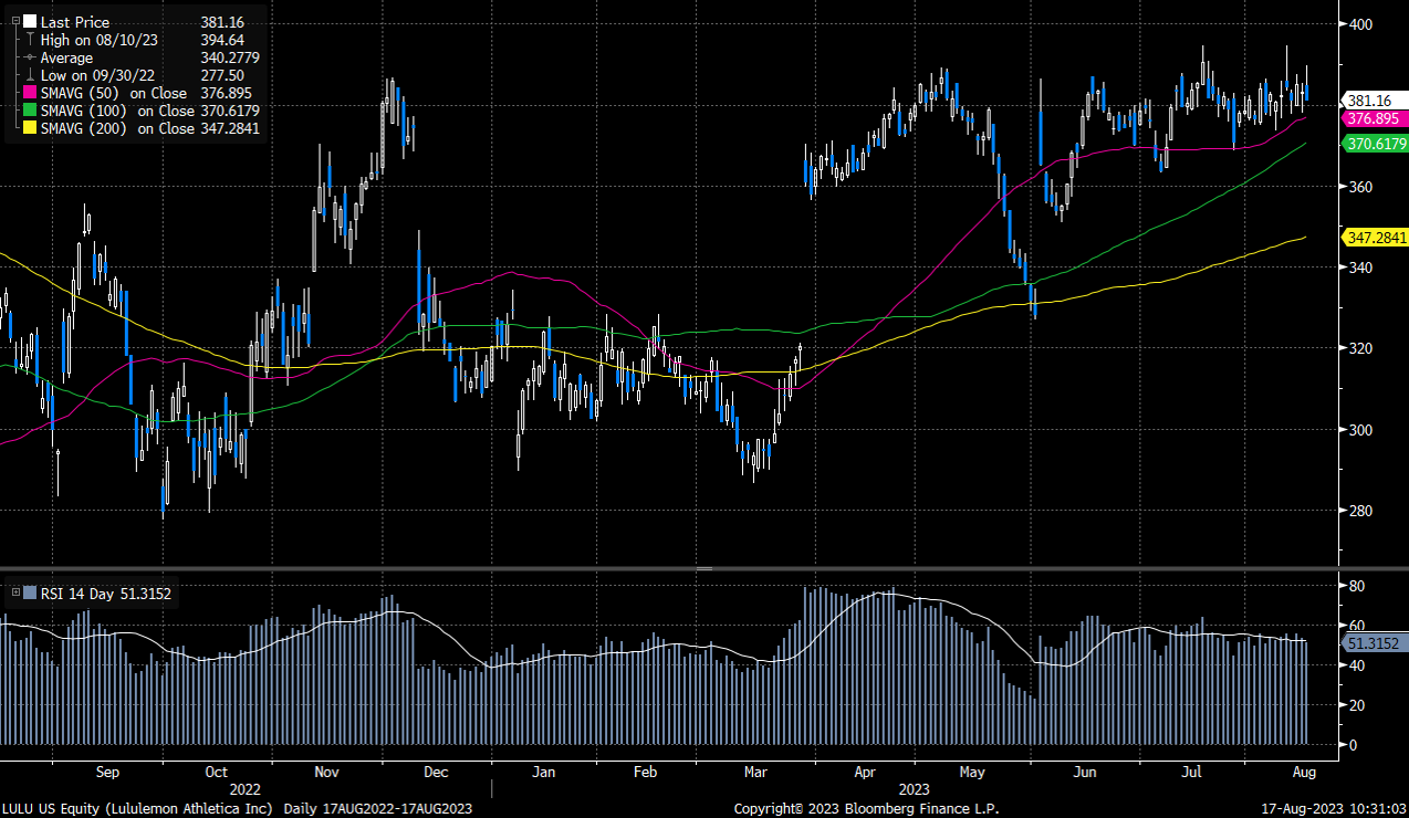 Lululemon（LULU US） - Delta Asia Securities Limited