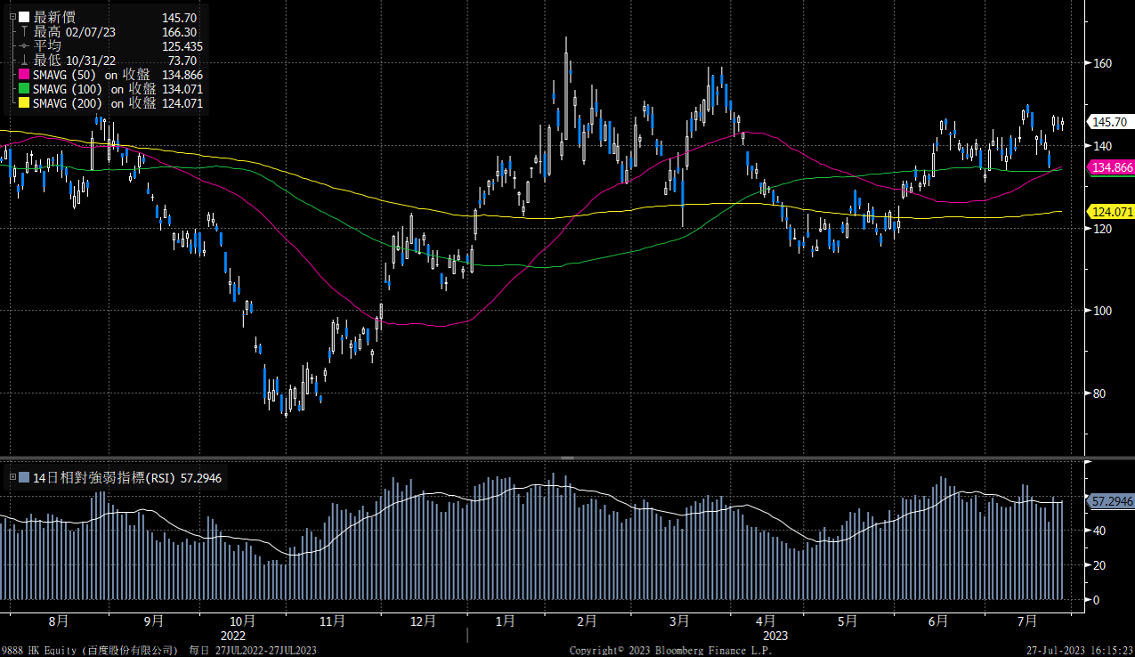 百度集團(9888.HK) - Delta Asia Securities Limited