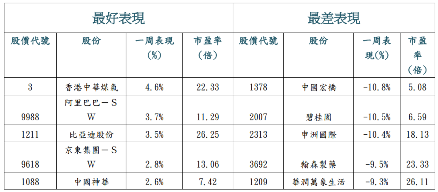 2023.05.15 市场脉搏/ 宏观趋势- Delta Asia Securities Limited