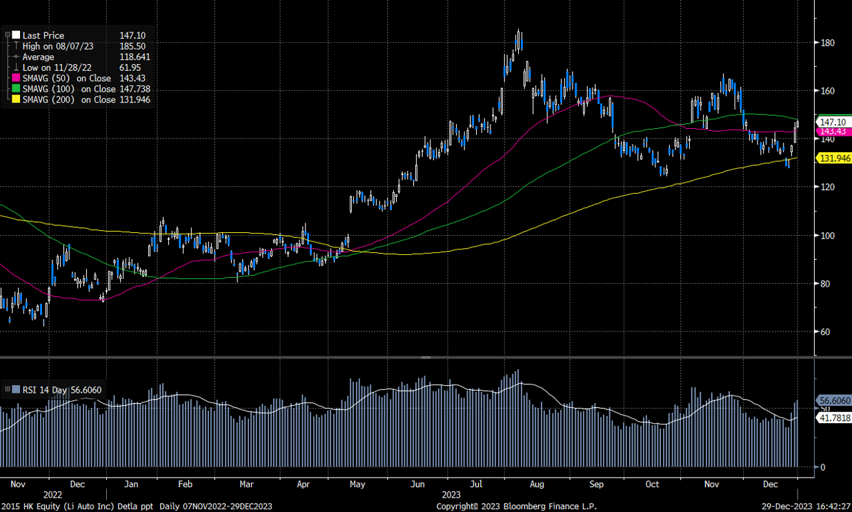 理想汽車(2015.HK） - Delta Asia Securities Limited