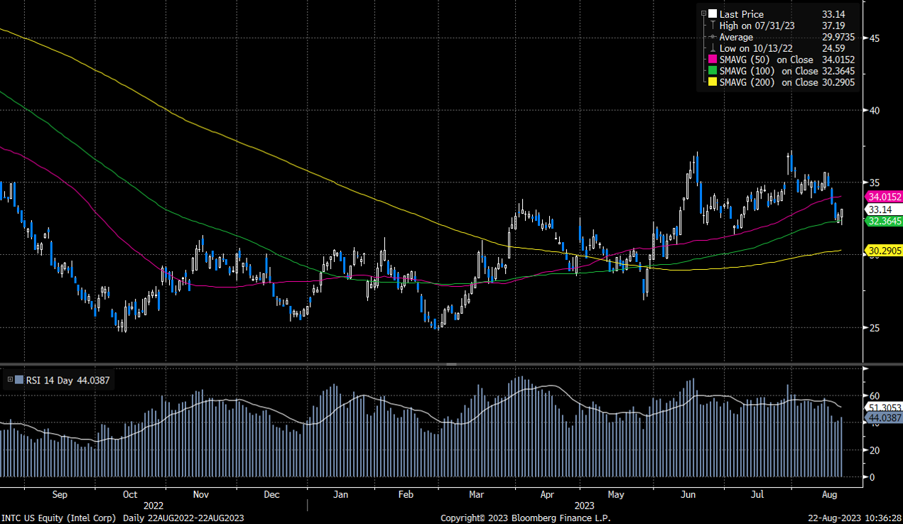 英特爾（INTC） - Delta Asia Securities Limited