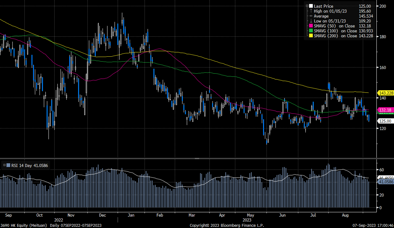 美團(3690.HK) - Delta Asia Securities Limited