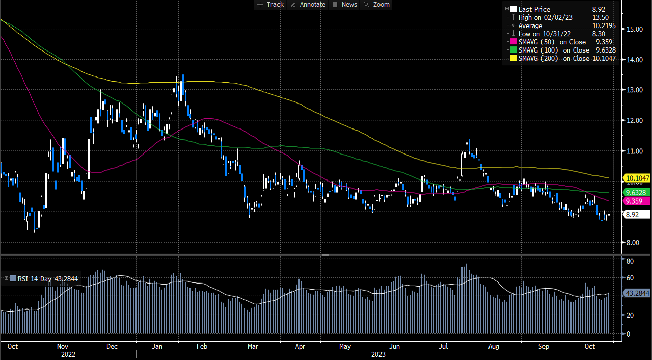 吉利汽车(175.HK) - Delta Asia Securities Limited