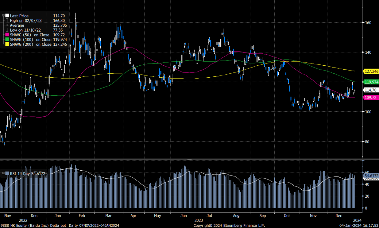 百度集團(9888.HK) - Delta Asia Securities Limited