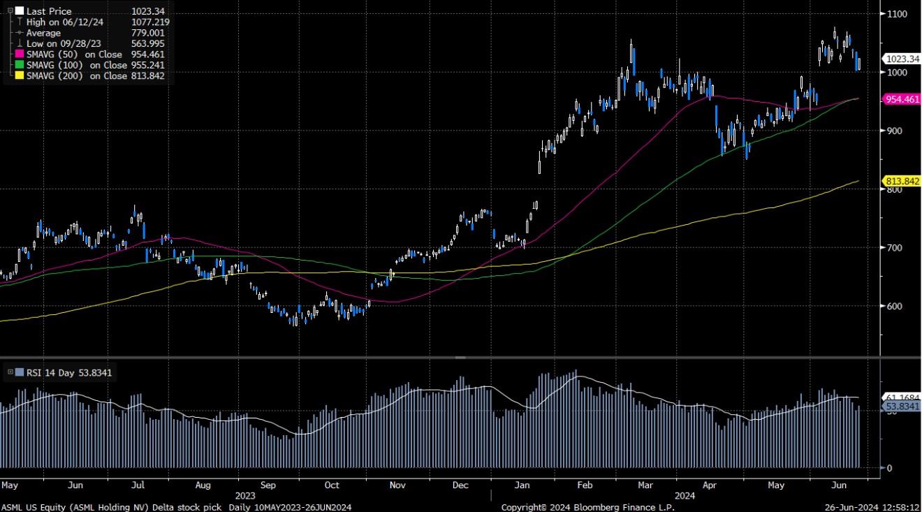 艾司摩爾(ASML.US) - Delta Asia Securities Limited