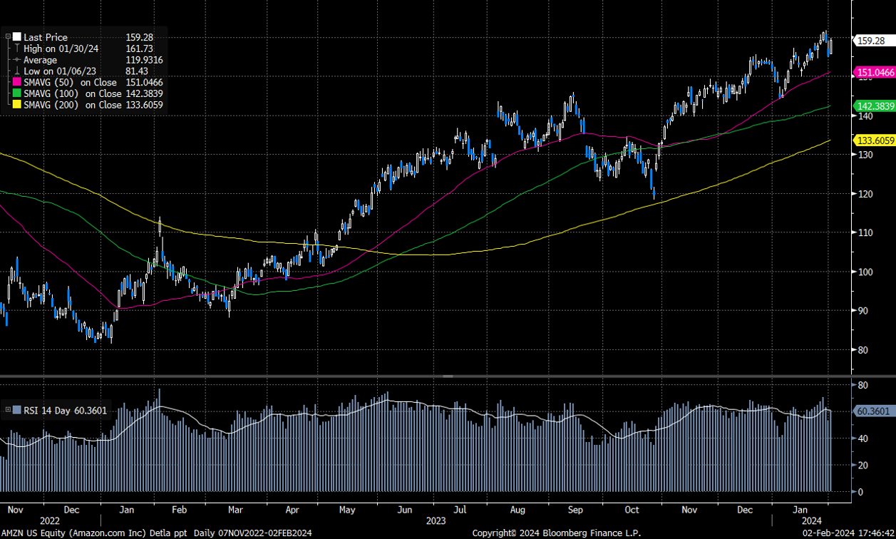 亞馬遜公司（AMZN.US） - Delta Asia Securities Limited