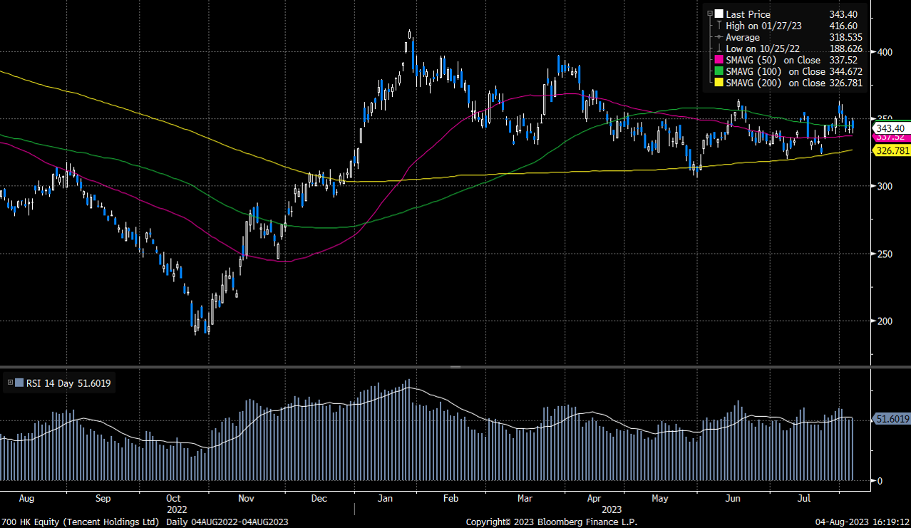 騰訊控股（700.HK） - Delta Asia Securities Limited