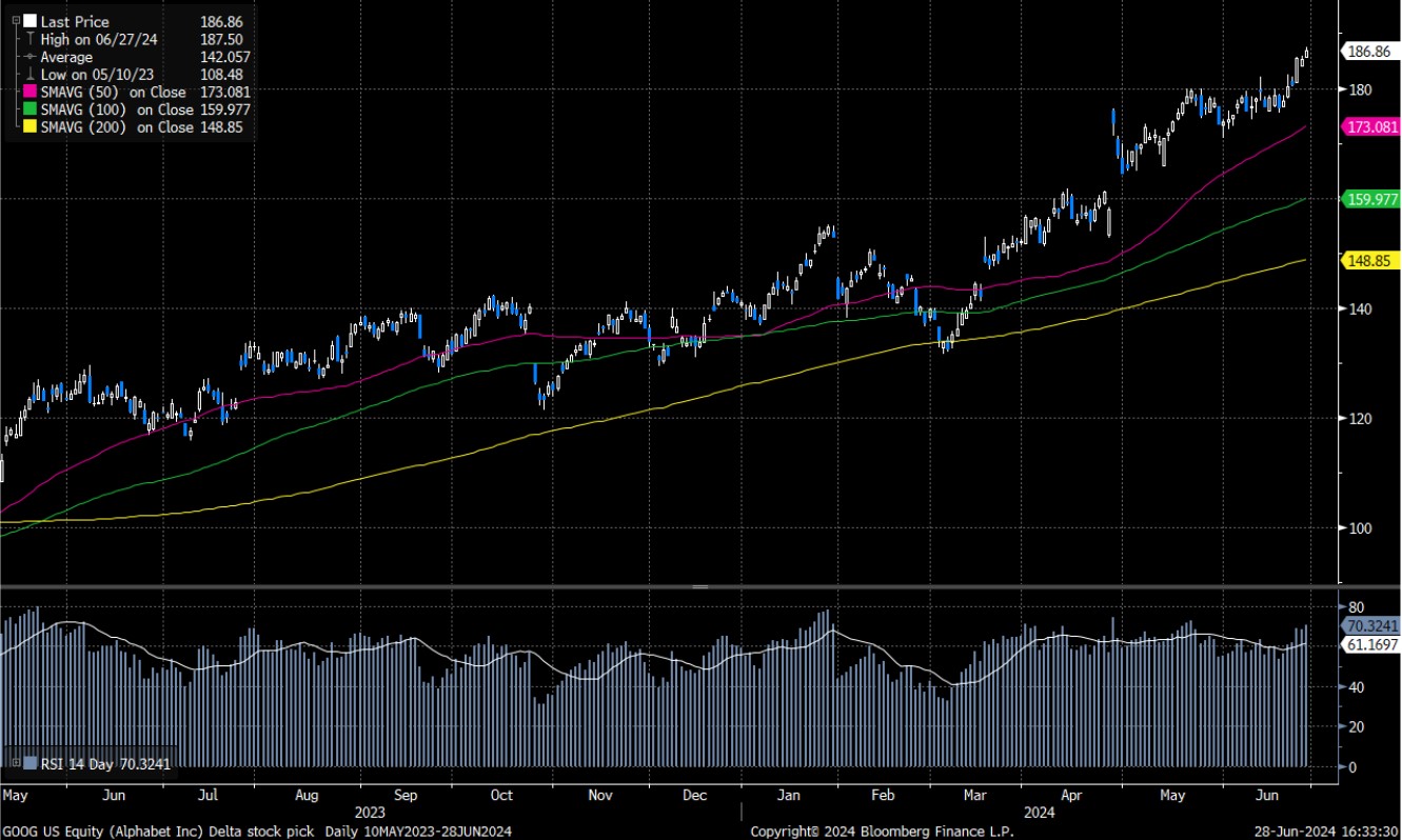 Alphabet（GOOG.US） - Delta Asia Securities Limited