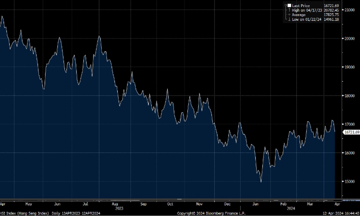 3月份CPI上涨0.1% - Delta Asia Securities Limited