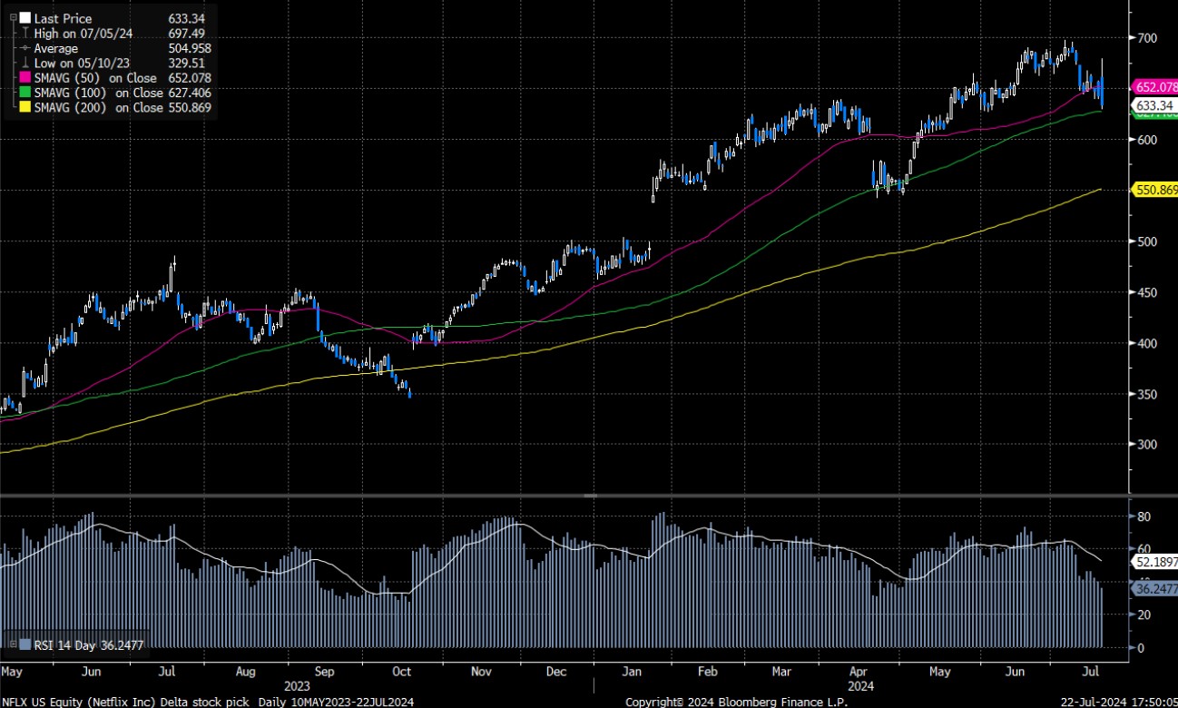 Netflix（NFLX.US） - Delta Asia Securities Limited