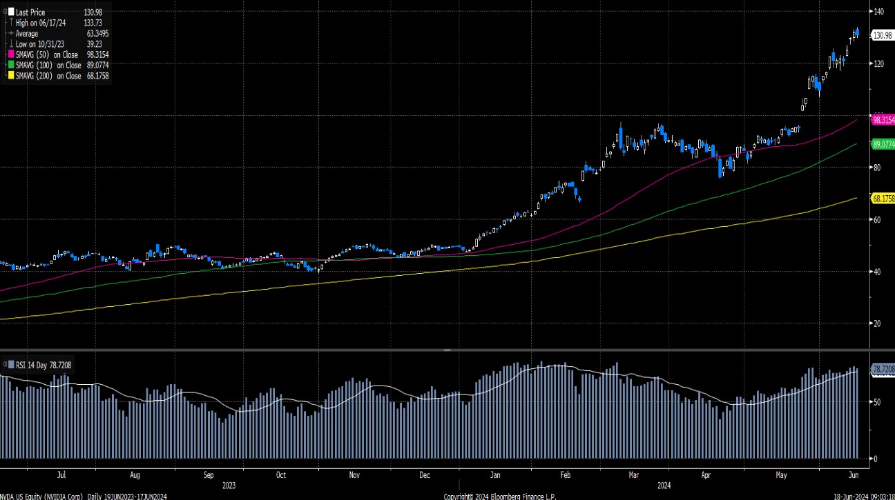 英偉達(NVDA.US) - Delta Asia Securities Limited