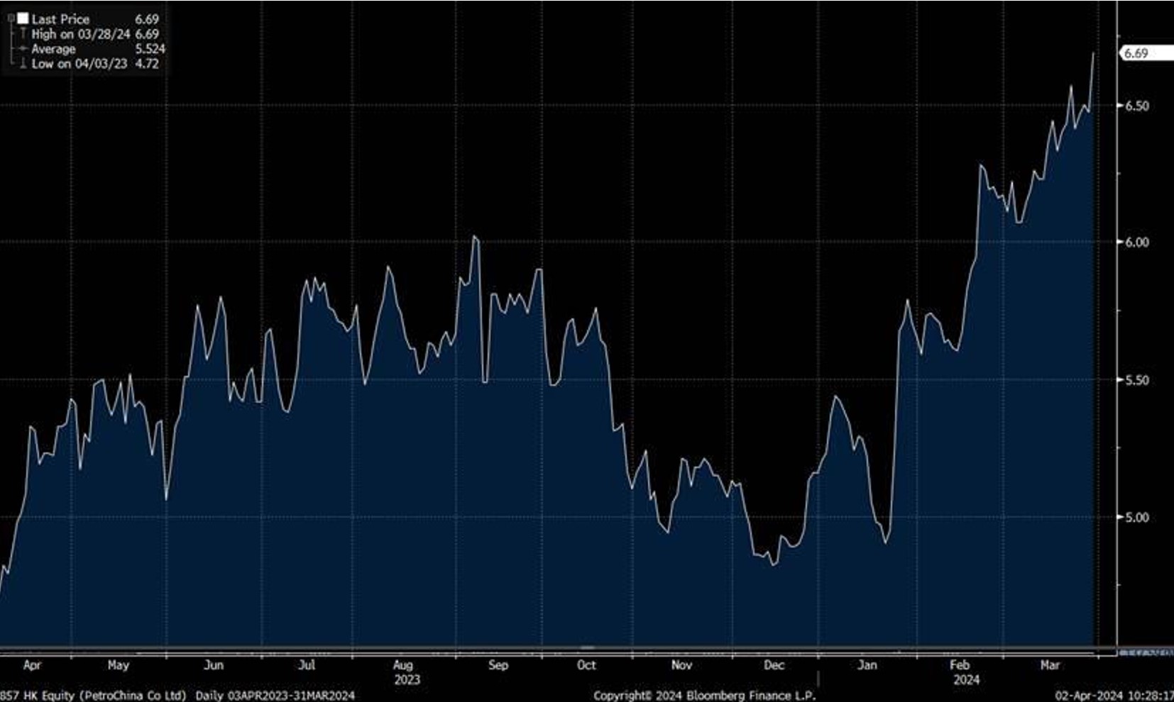 2024年4月精选板块- Delta Asia Securities Limited