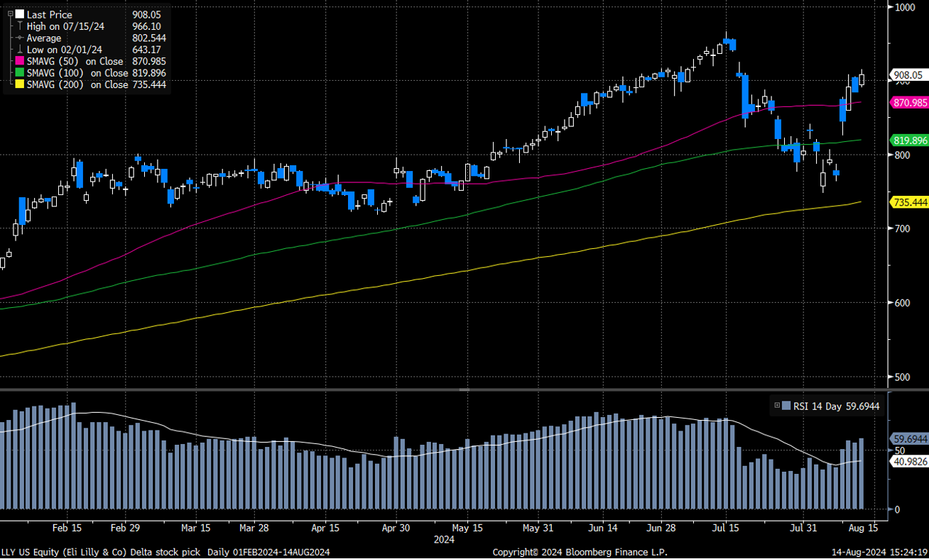 礼来(LLY.US) - Delta Asia Securities Limited