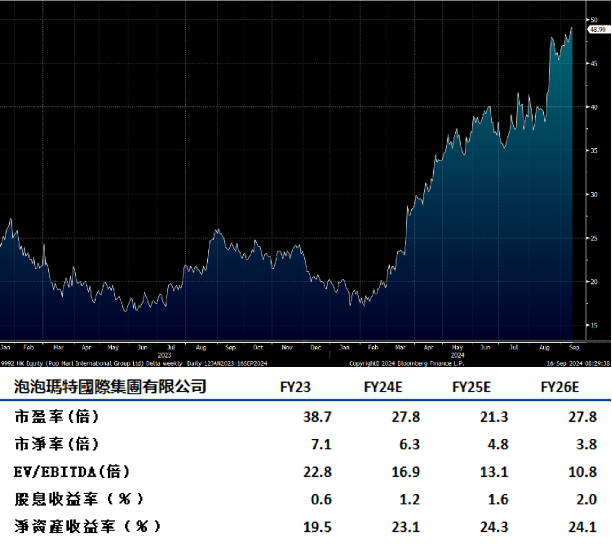 中国经济疲弱未变假期及议息料成交缩- Delta Asia Securities Limited