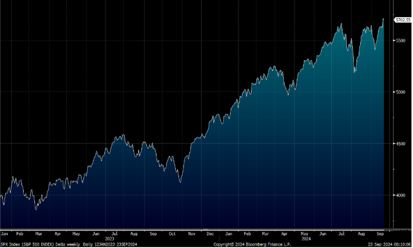 Core PCE below expectations, soft-landing scenarios on the rise (Chinese  Only) - Delta Asia Securities Limited