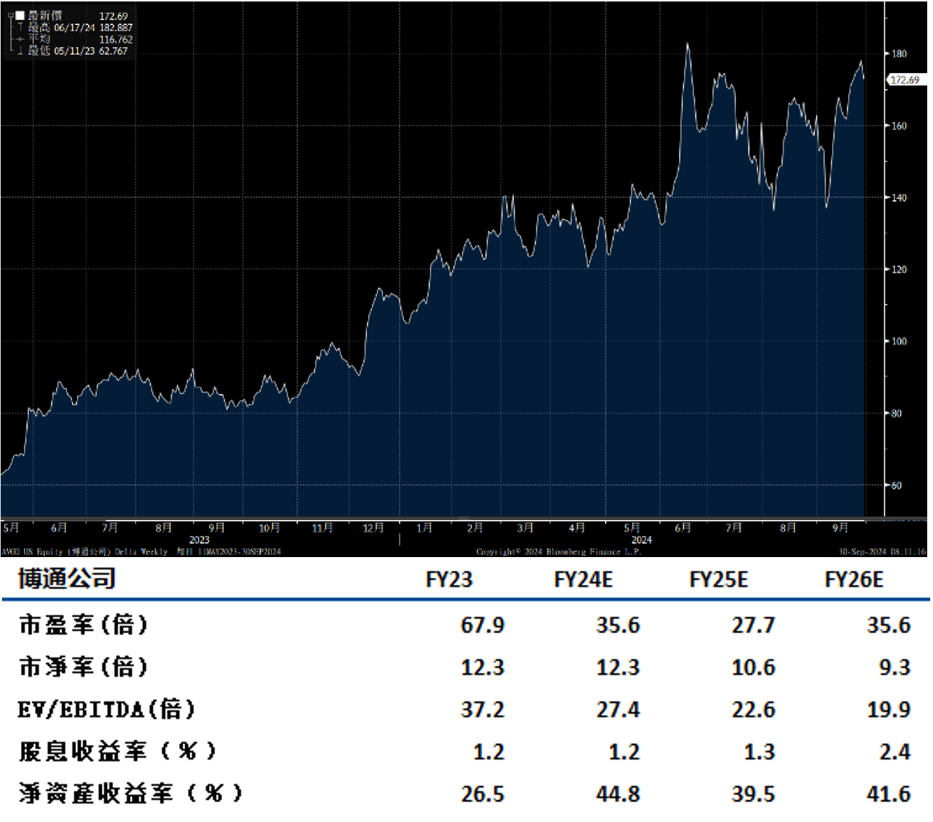 Core PCE below expectations, soft-landing scenarios on the rise (Chinese  Only) - Delta Asia Securities Limited