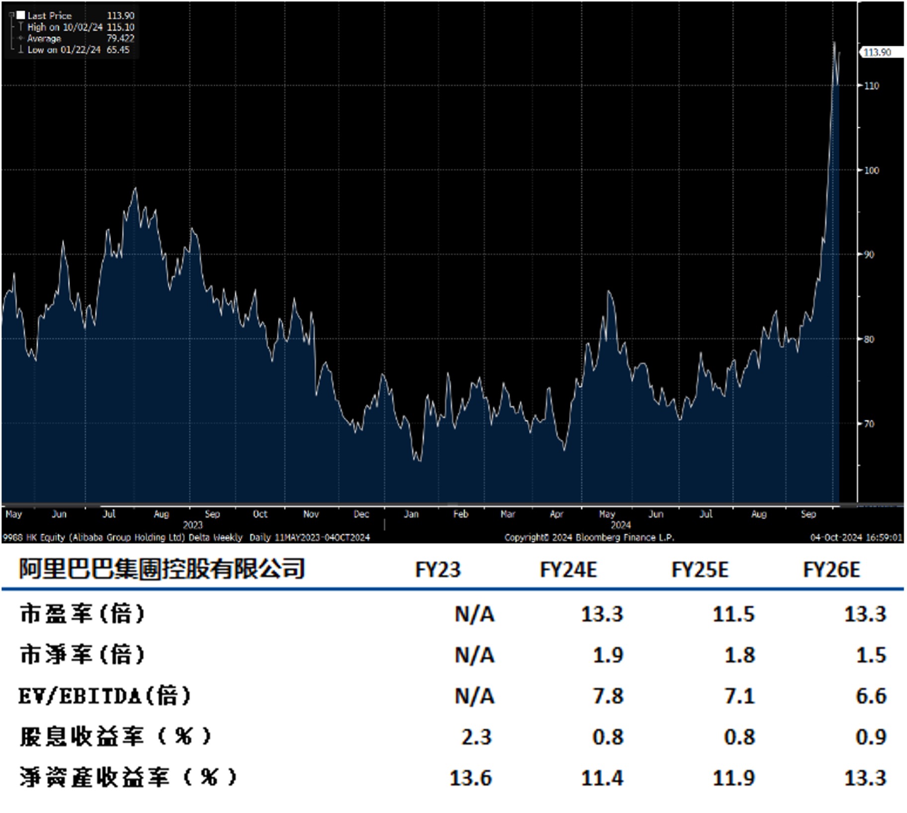 Hong Kong and China stocks continue to receive capital inflows, and foreign  investors raise their target prices for Hong Kong stocks. (Chinese Only) -  Delta Asia Securities Limited