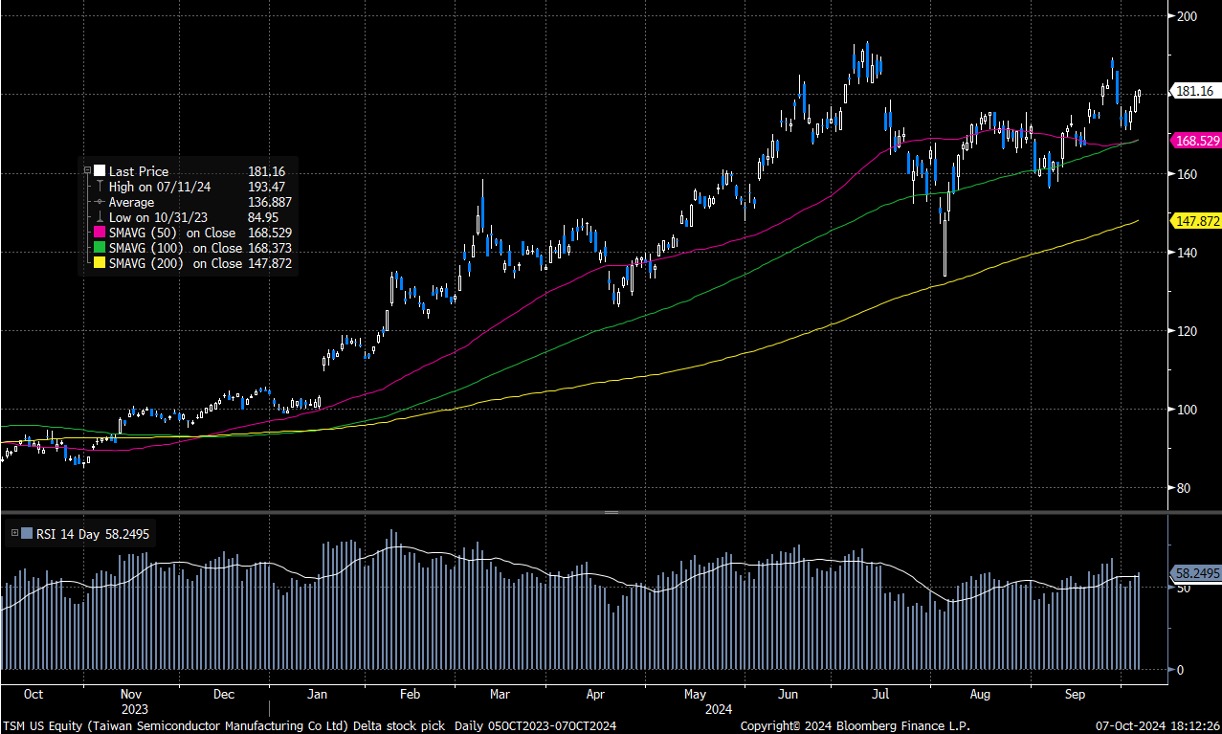 台積電(TSM.US) - Delta Asia Securities Limited