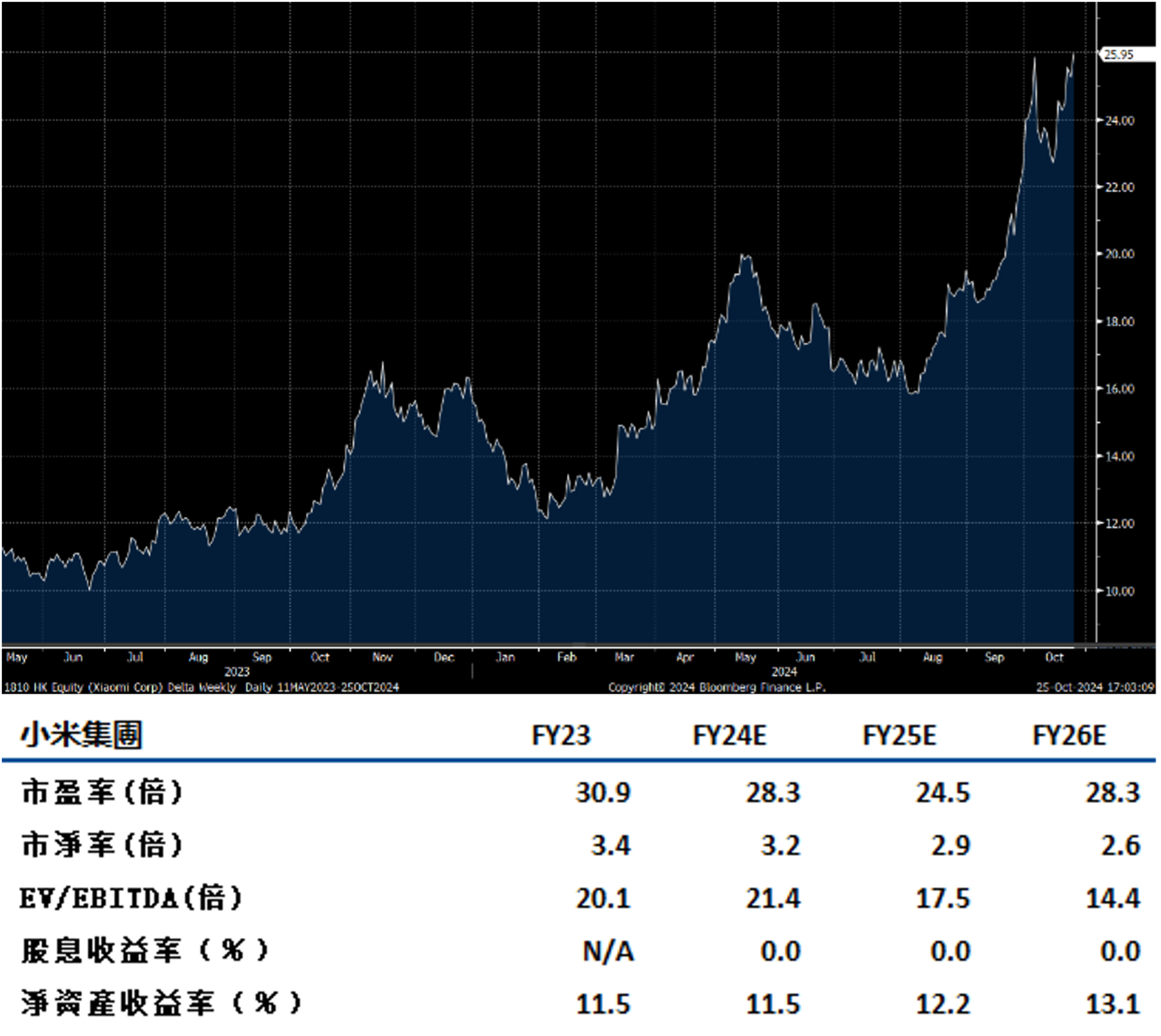 香港9月CPI按年升2.2%，低市場預期- Delta Asia Securities Limited