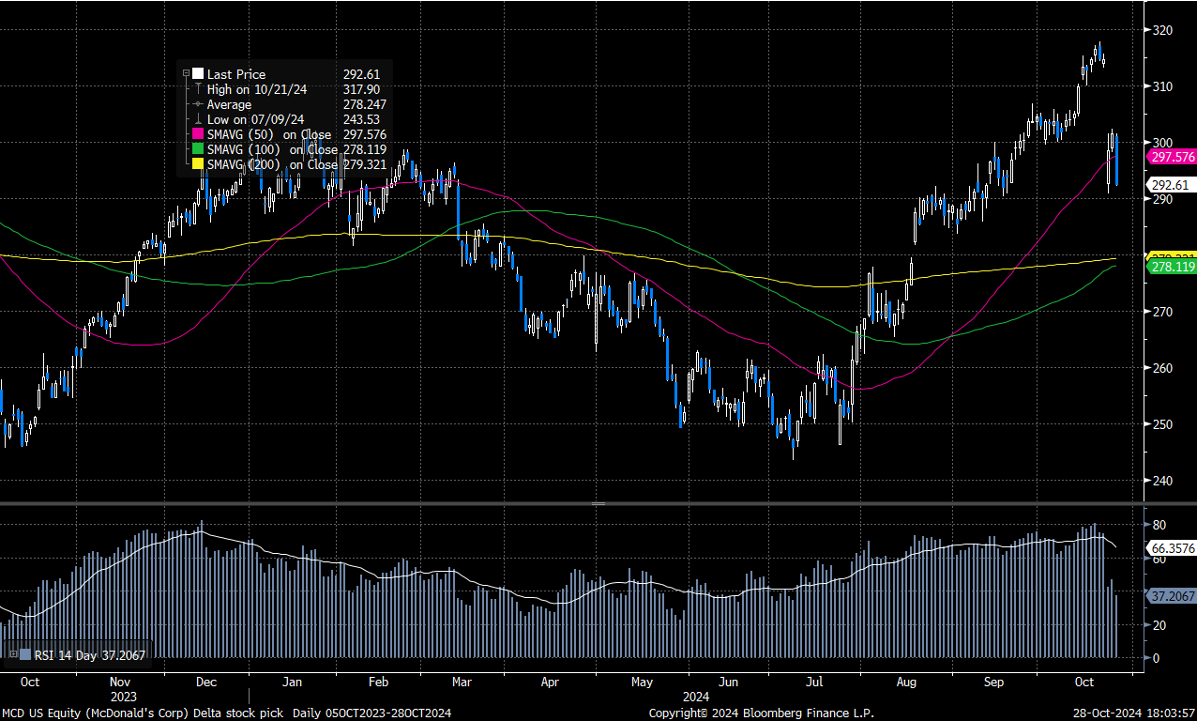麥當勞(MCD) - Delta Asia Securities Limited