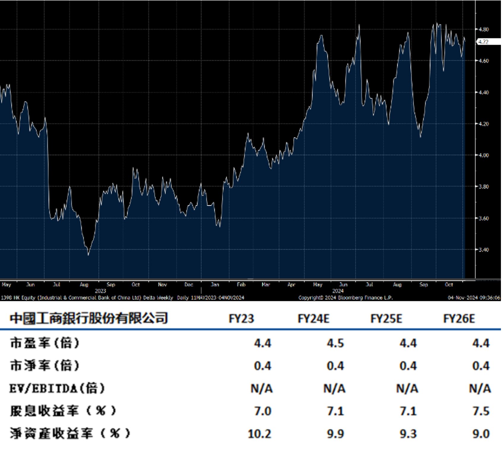 中國10月PMI重返擴張區間- Delta Asia Securities Limited