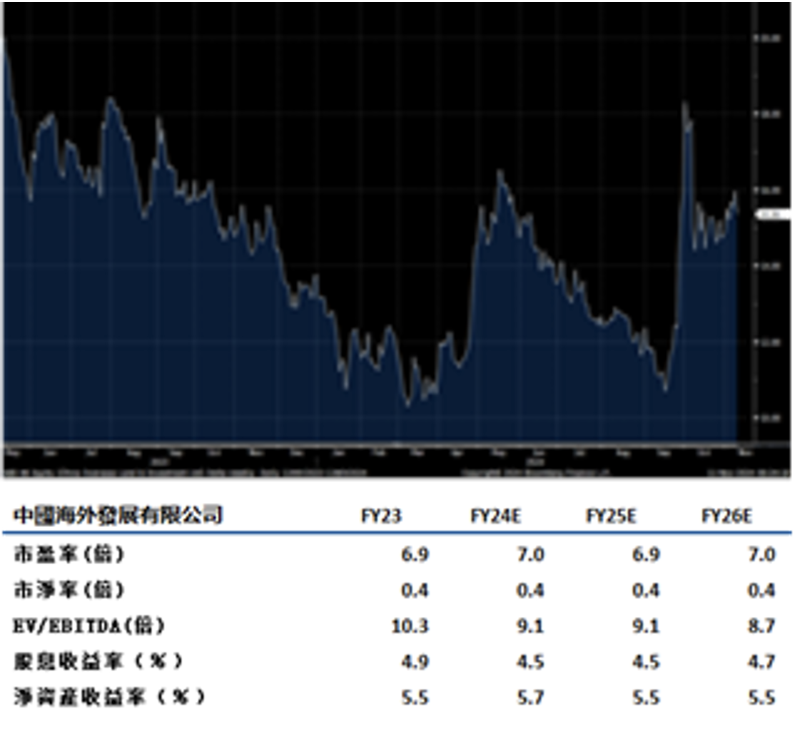 六萬億債置換遜預期港股區間走勢未變- Delta Asia Securities Limited