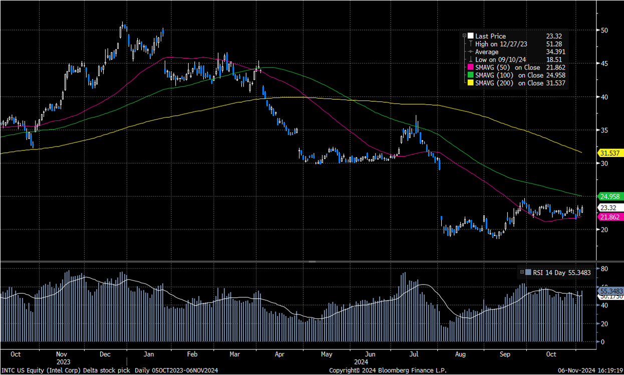 英特尔(INTC) - Delta Asia Securities Limited