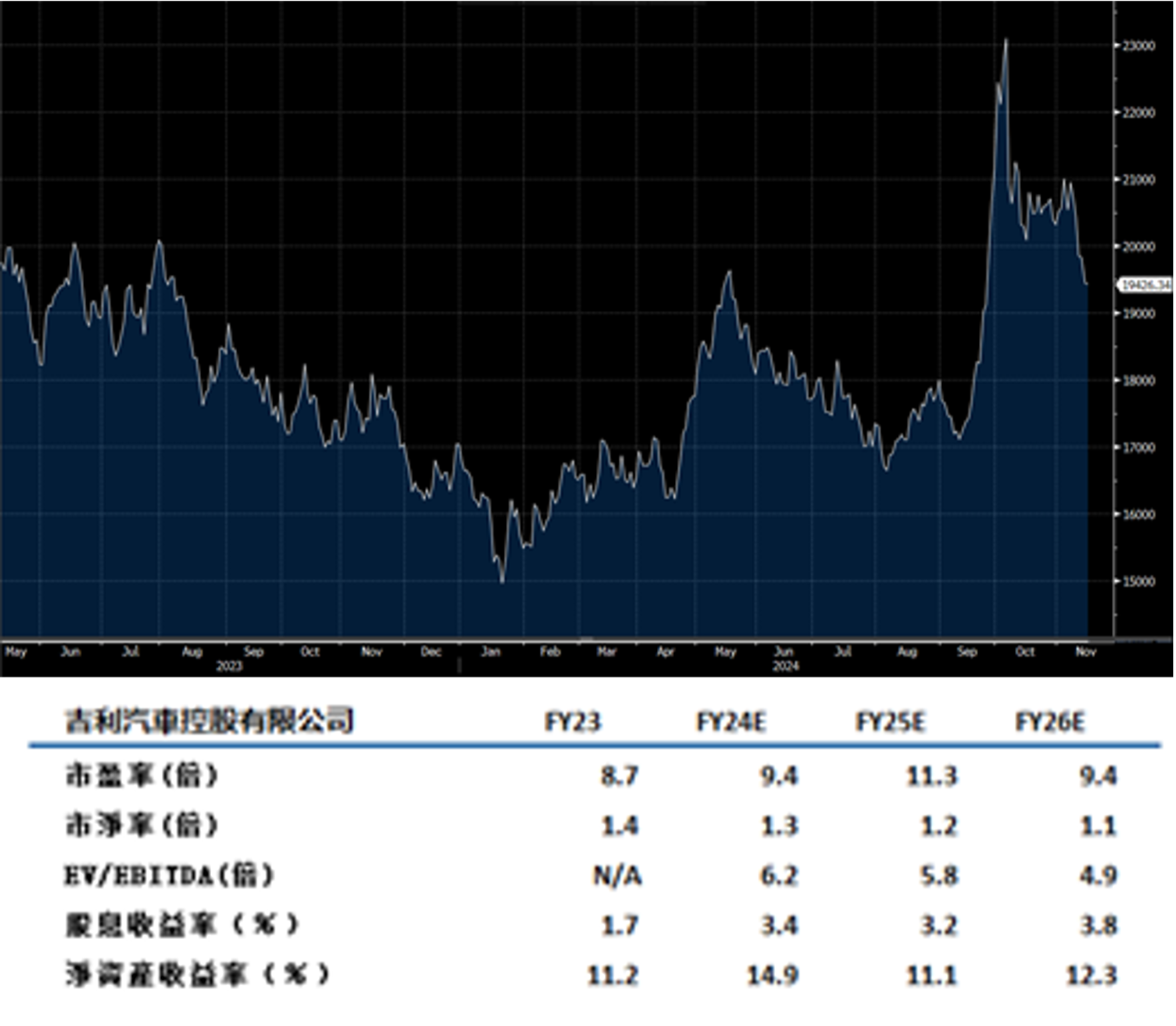 消費數據開始有起息續關注業績表現- Delta Asia Securities Limited