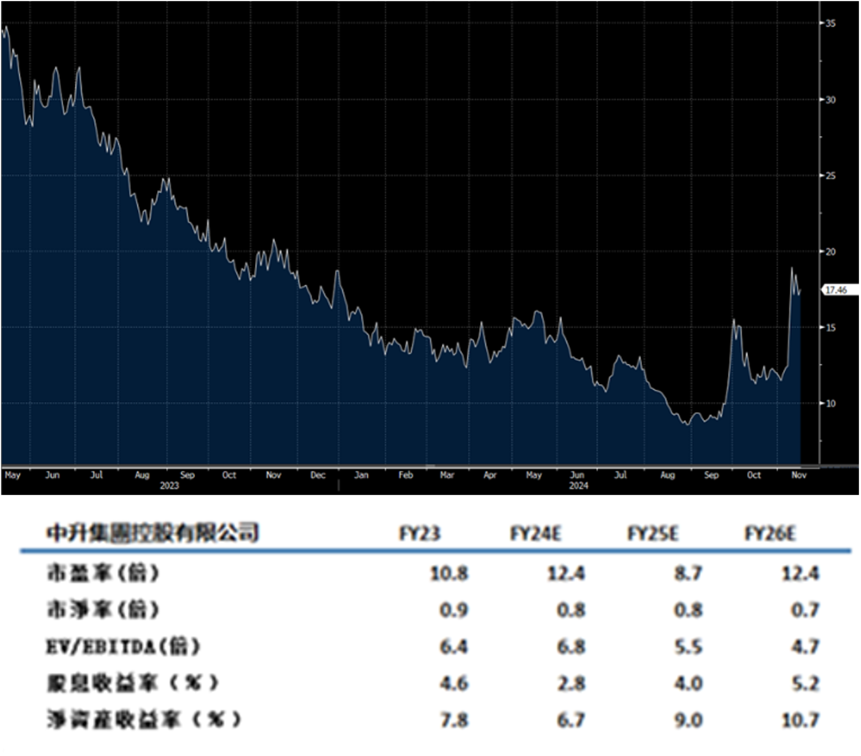 Consumer data is starting to show signs of improvement. (Chinese Only) -  Delta Asia Securities Limited