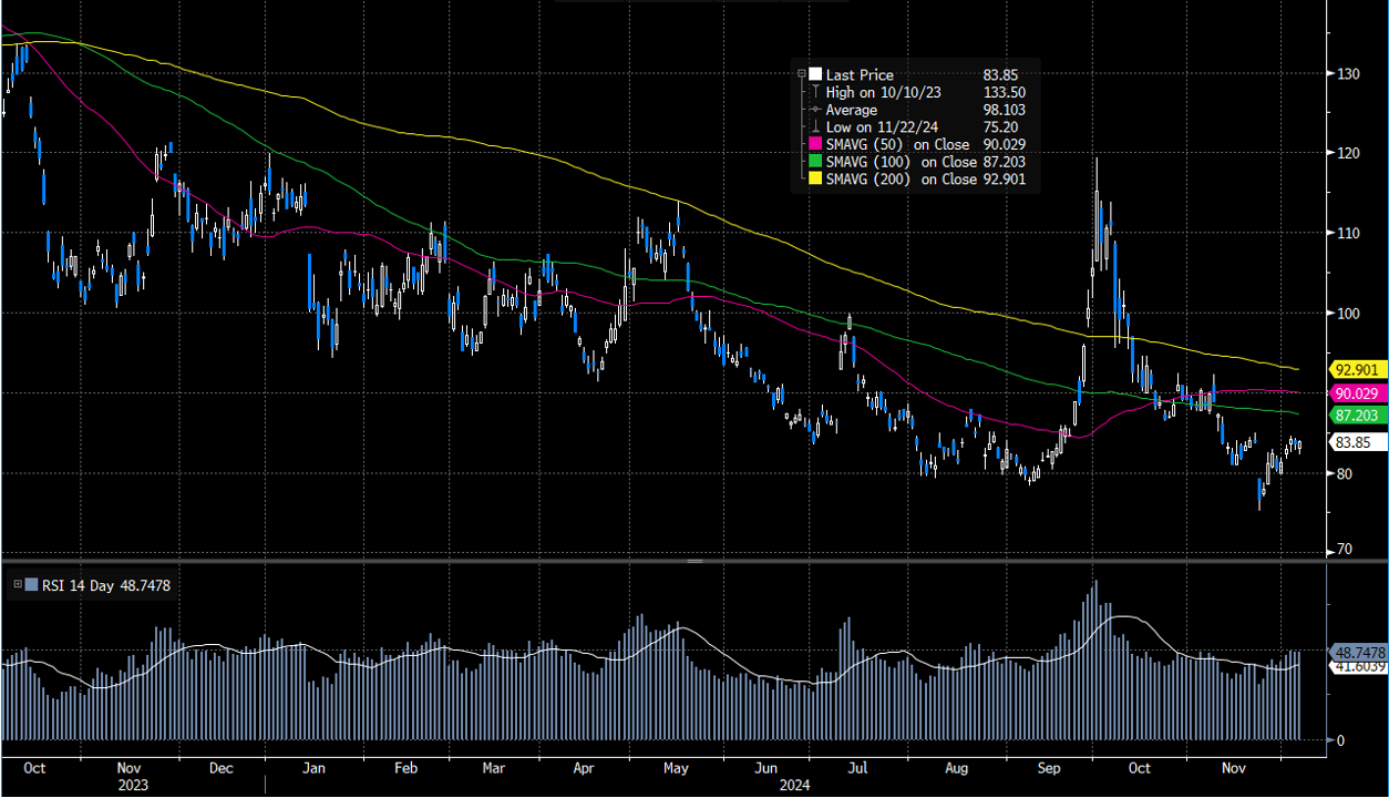 百度集團(9888.HK) - Delta Asia Securities Limited