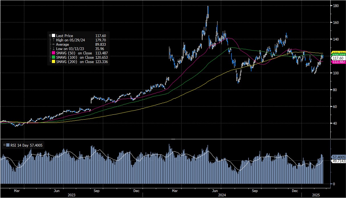 港股市底偏强发掘两会受惠股- Delta Asia Securities Limited