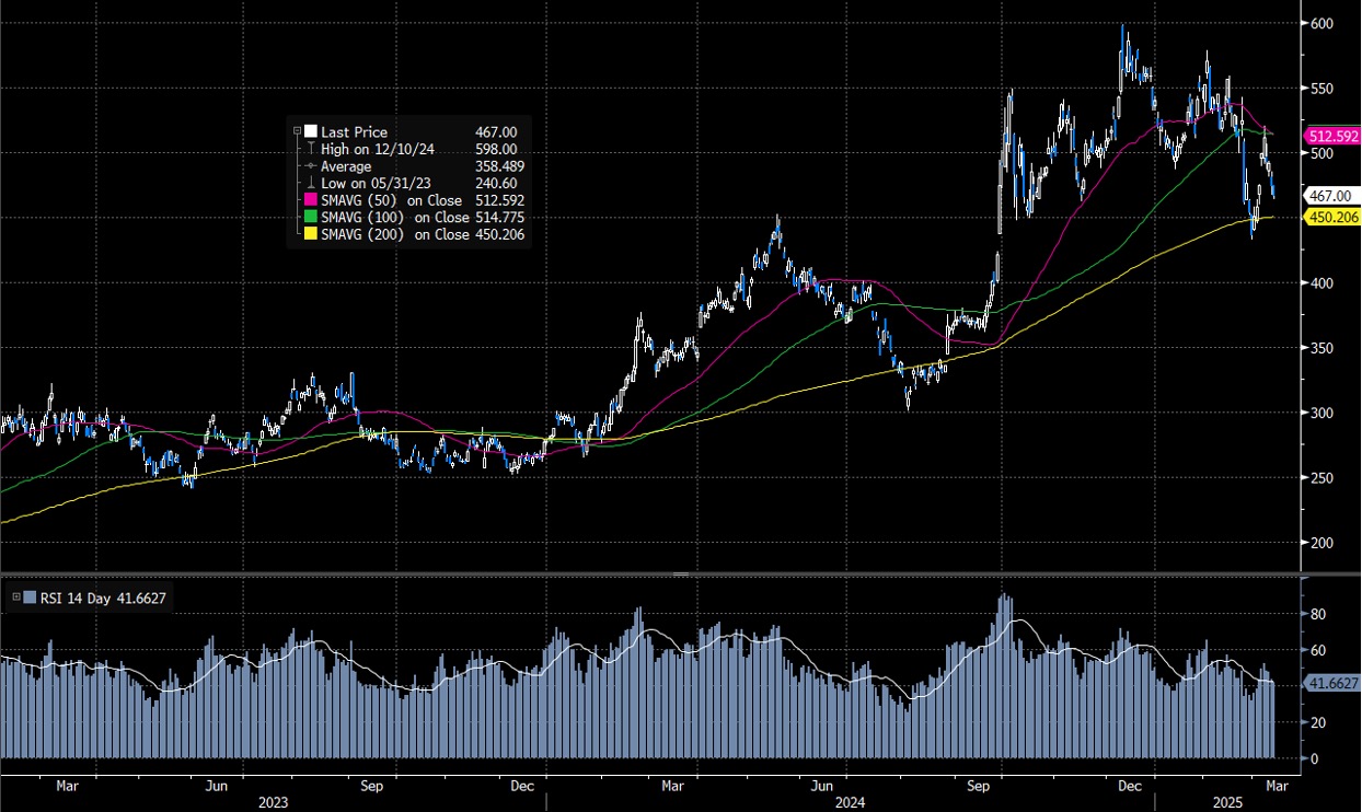 携程集团(9961.HK) - Delta Asia Securities Limited