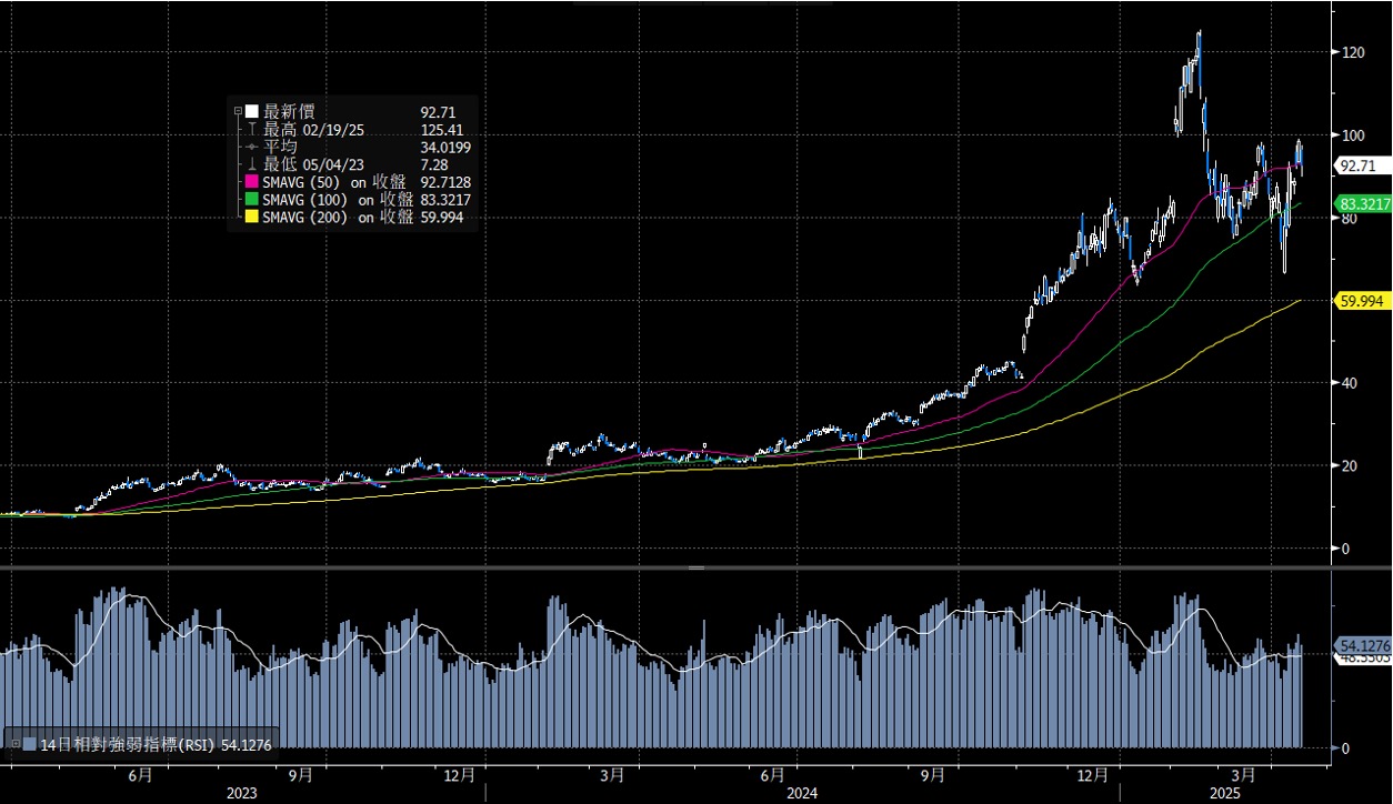 Palantir (PLTR) - Delta Asia Securities Limited