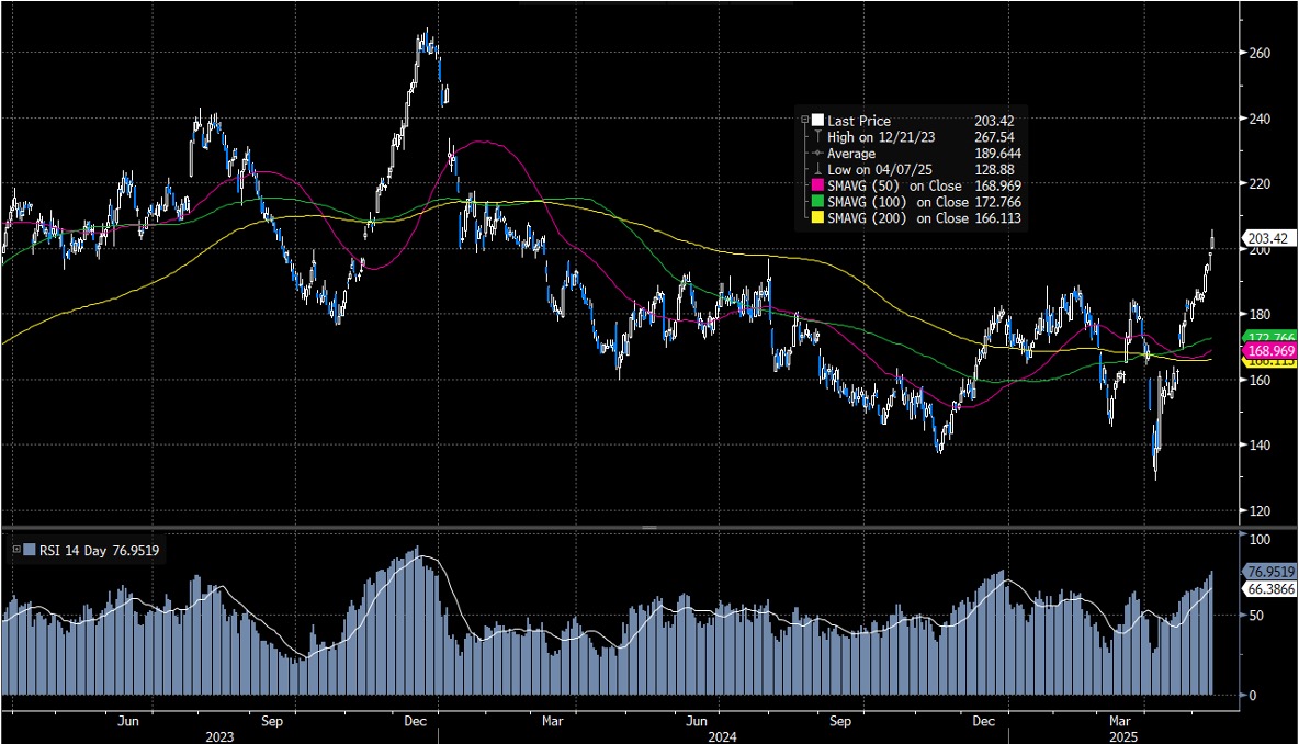 波音(BA) - Delta Asia Securities Limited
