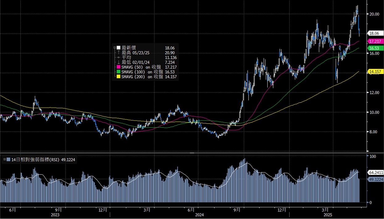 吉利汽車(175.HK) - Delta Asia Securities Limited