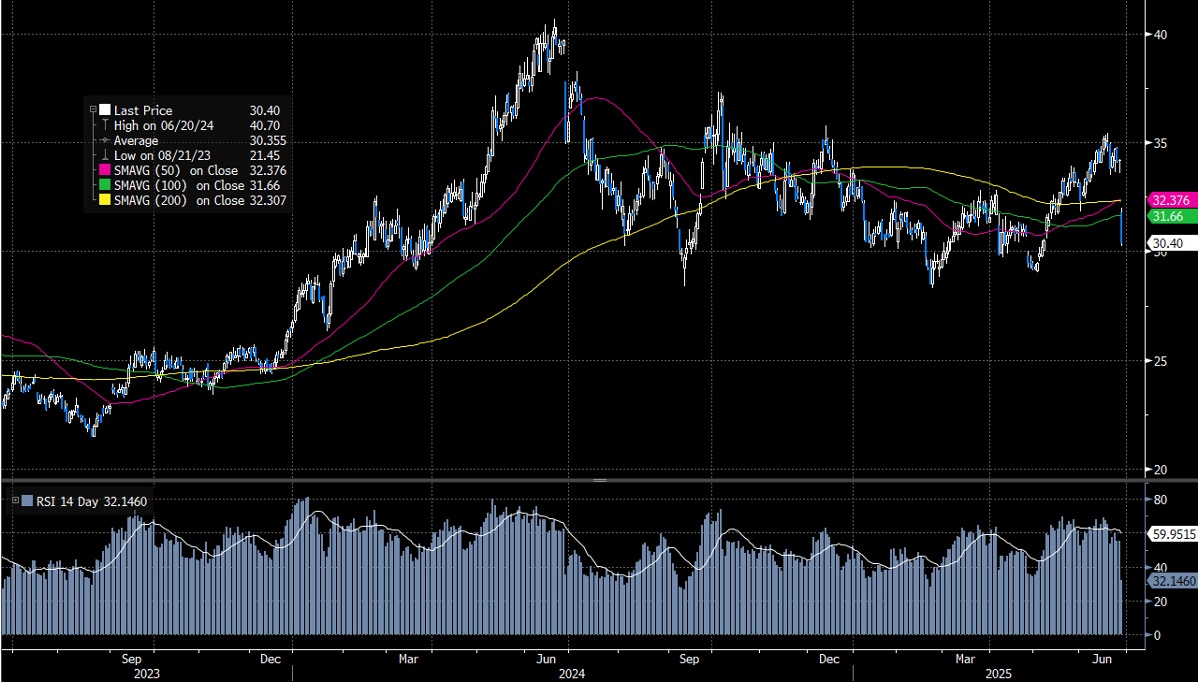 中国神华(1088.HK) - Delta Asia Securities Limited