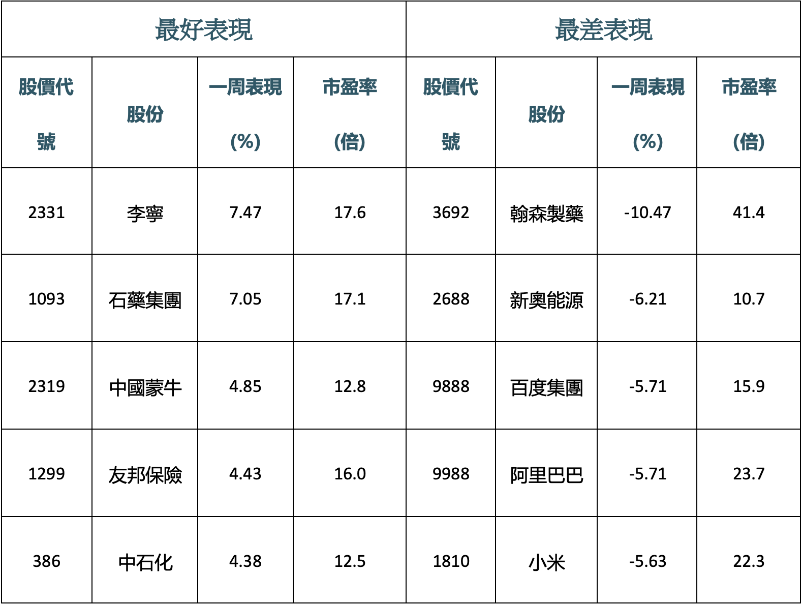 2025.12.23 市场脉搏/ 宏观趋势- Delta Asia Securities Limited