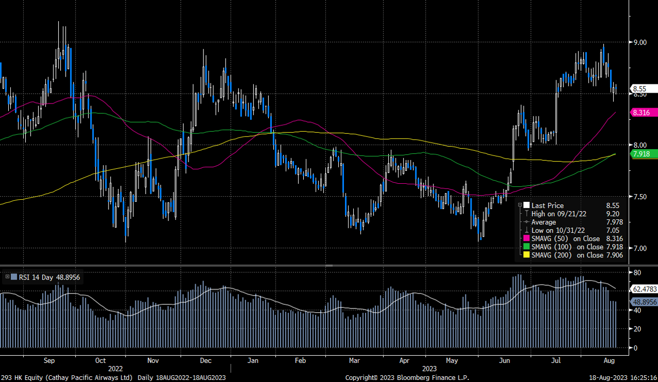 国泰航空(293.HK） - Delta Asia Securities Limited
