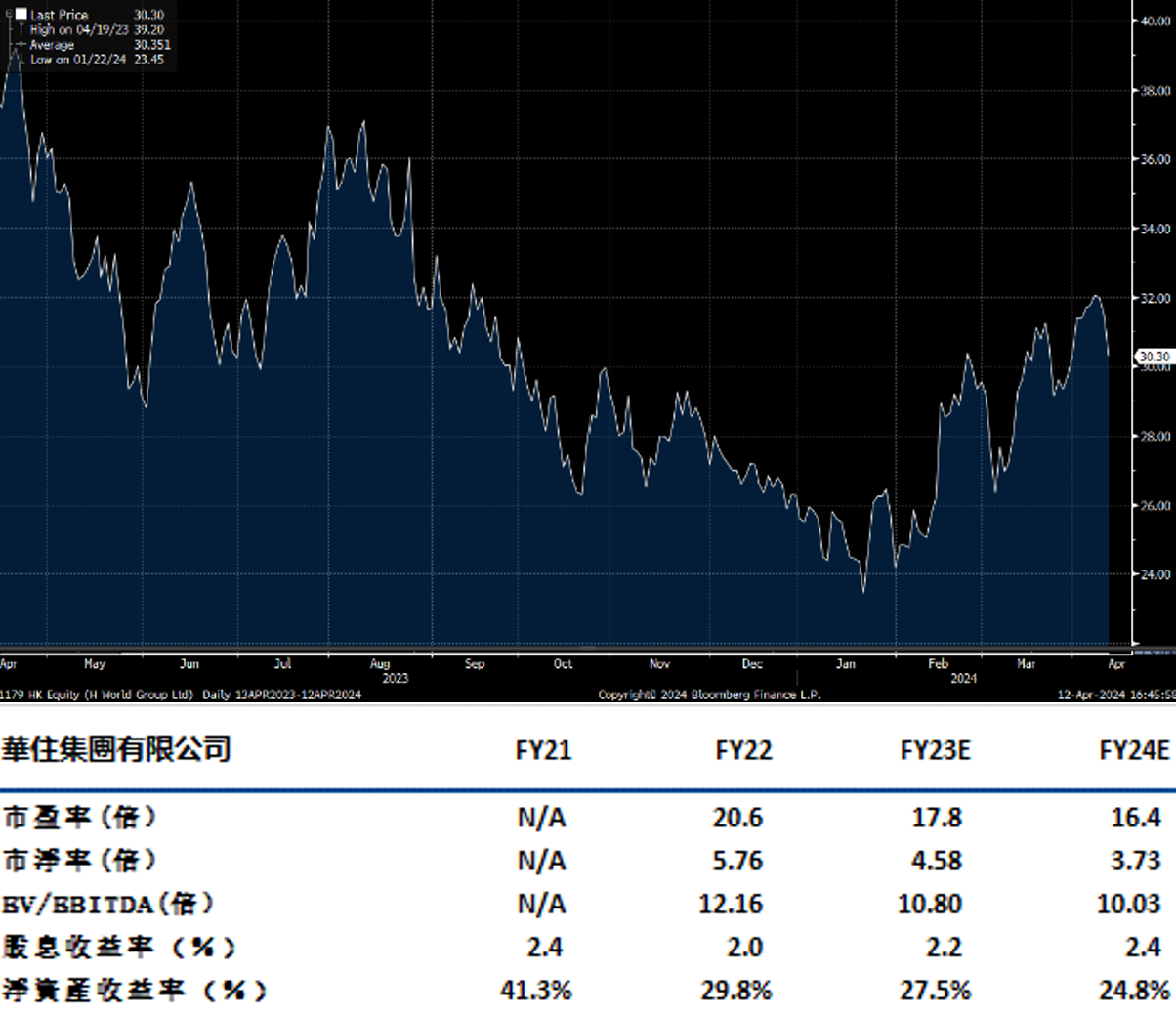 3月份CPI上涨0.1% - Delta Asia Securities Limited