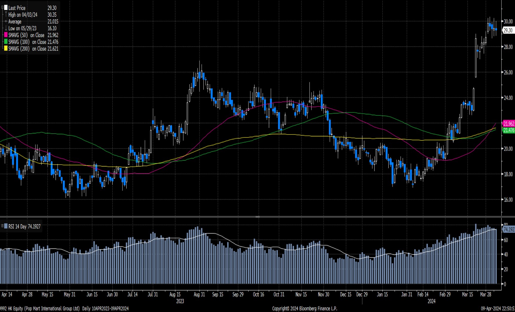 網易(9999.HK) - Delta Asia Securities Limited