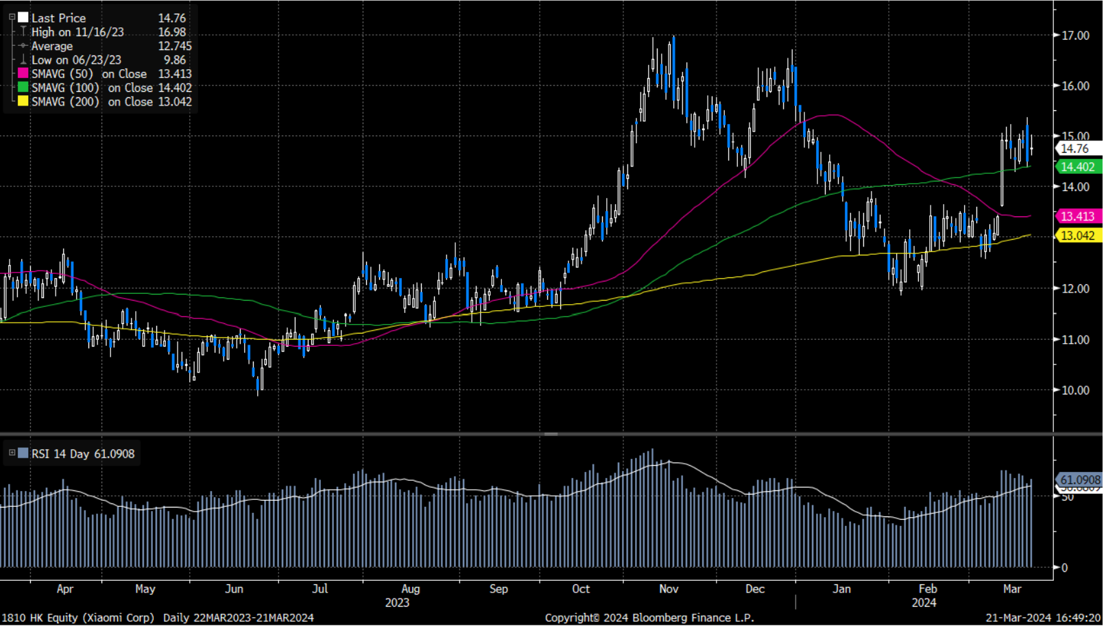 小米集團（1810.HK） - Delta Asia Securities Limited